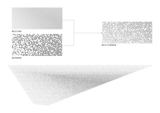 幕墙穿孔大局分析图，南宫NG28构筑设计